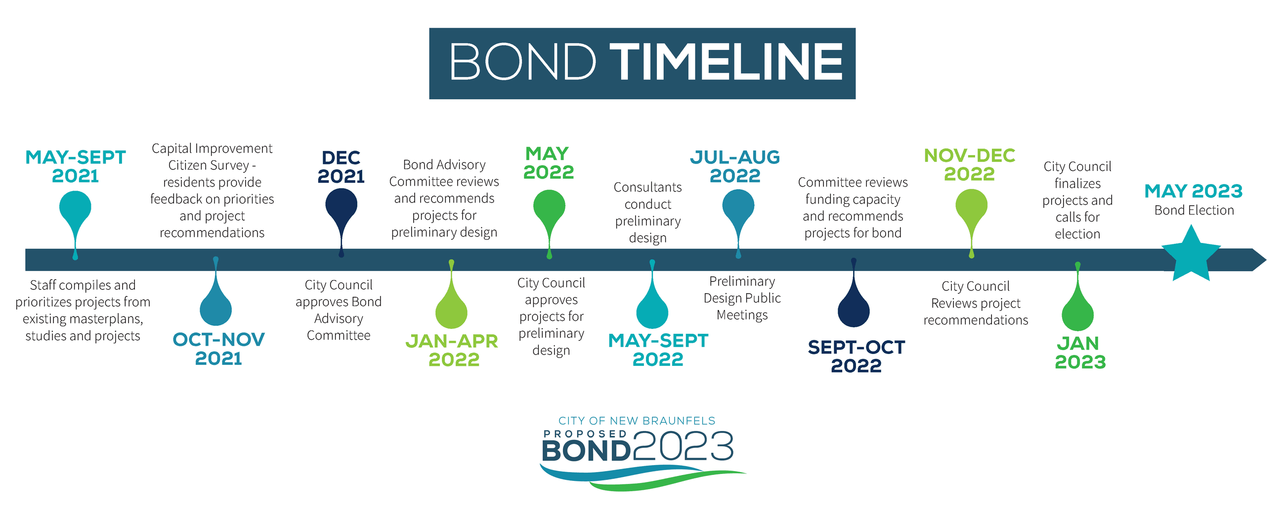 Bond Timeline Infographic (003)