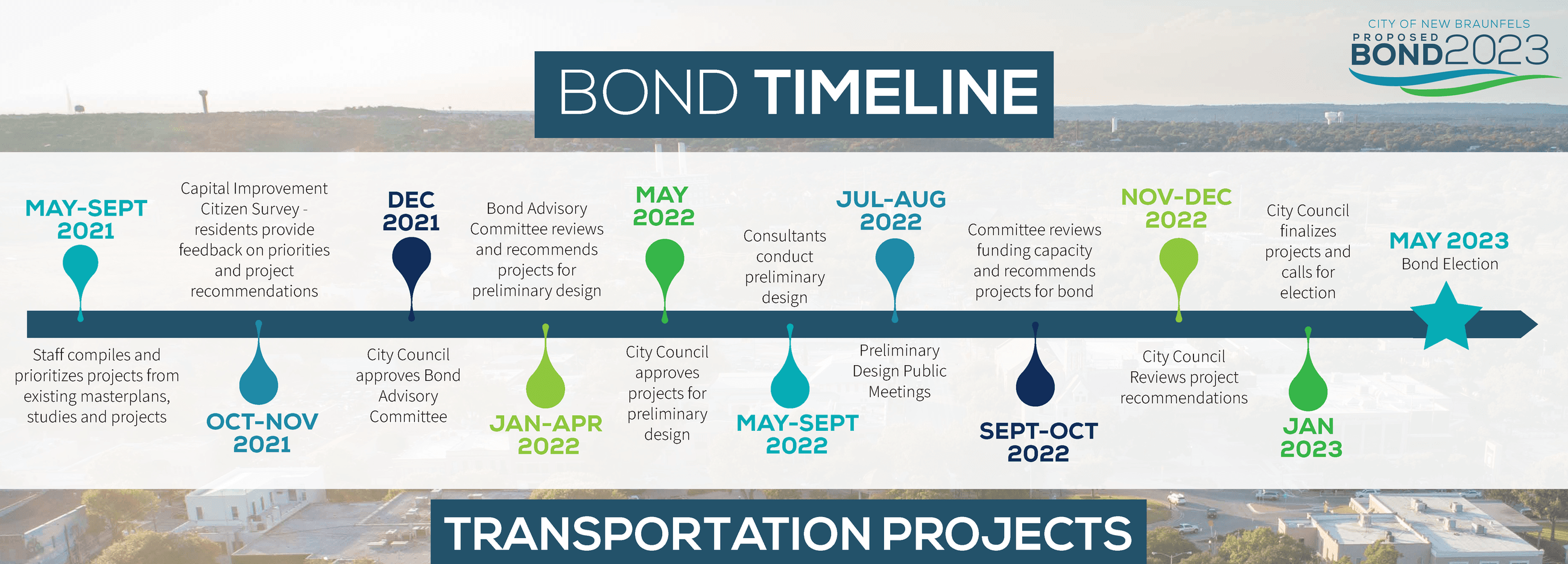 Transportation Projects 