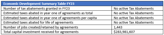 Economic Development Summary Table