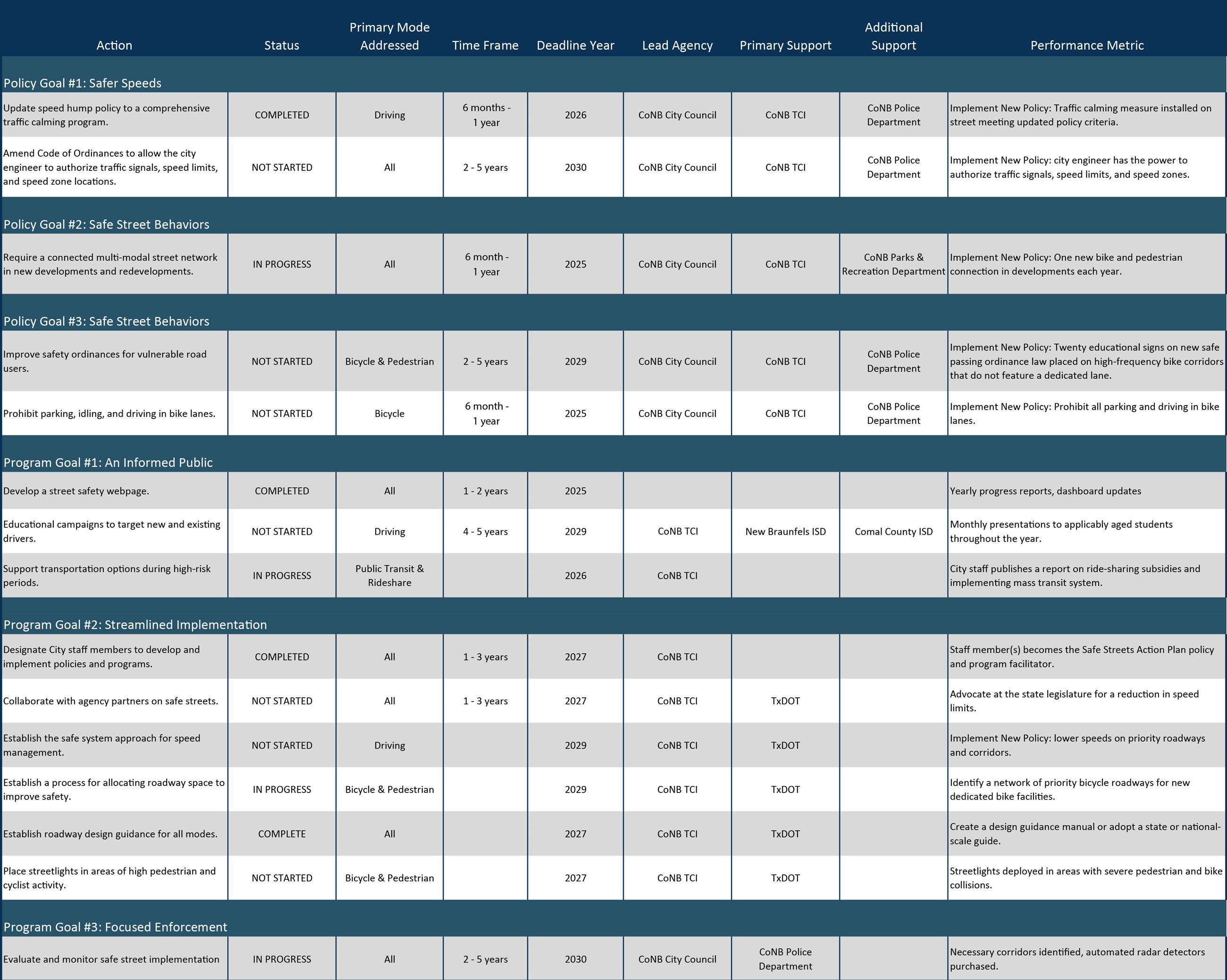 SSAP2024_ImplementationTable