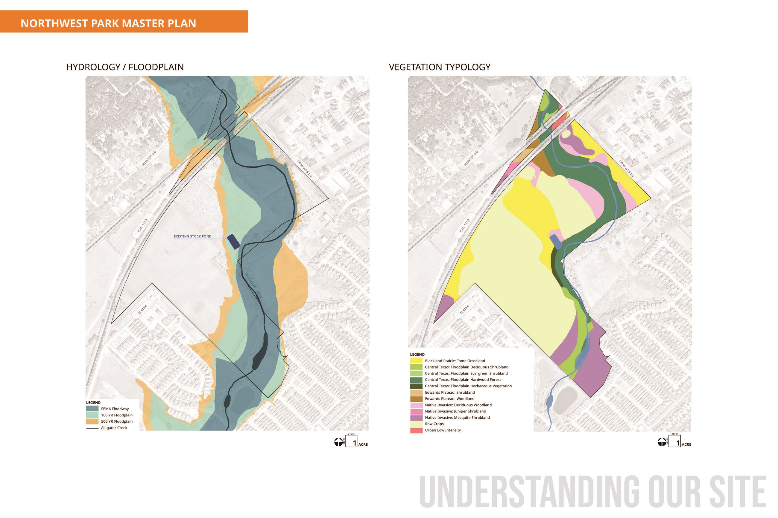 Understanding Our Site 1