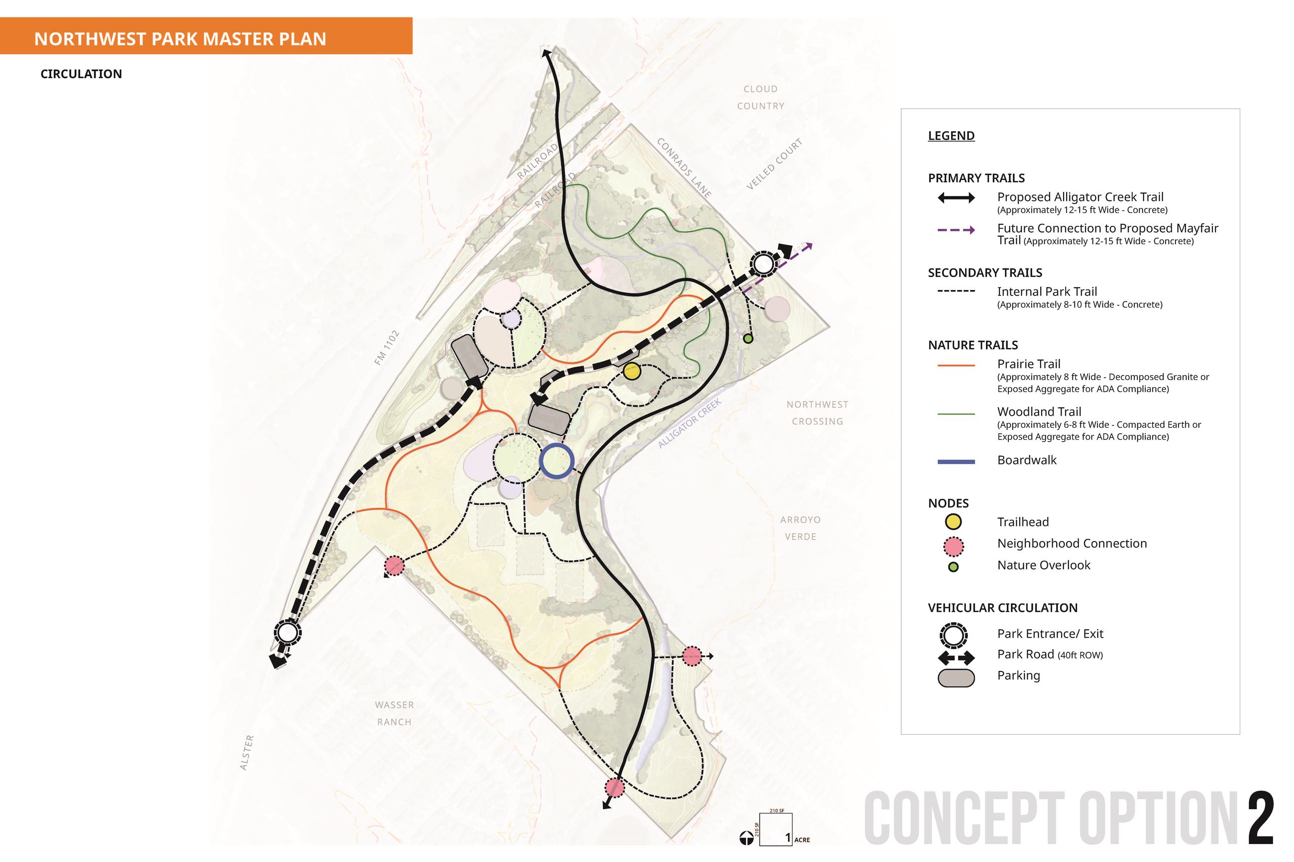 Concept 2 Circulation